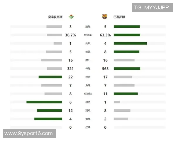 西甲解围次数排行榜揭晓贝蒂斯纳坦以65次高居首位